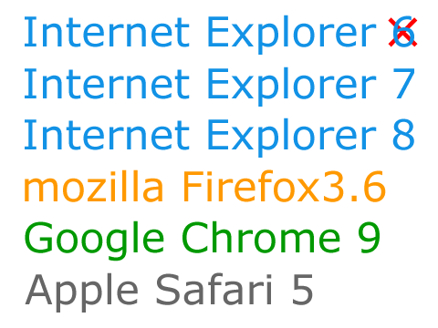 Internet Explorer 6 7 8 Firefox Chrome Safari